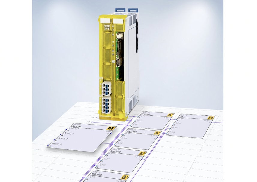 Functional Safety: high flexibility with macro technology